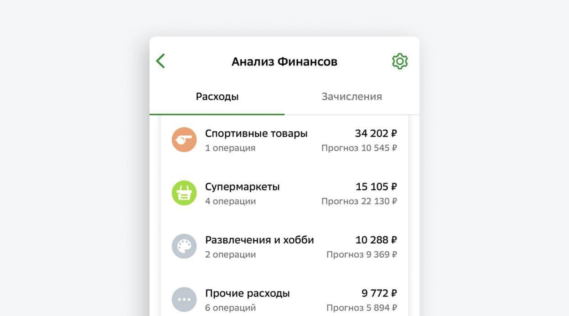 Как копить деньги и не тратить лишнего — СберБанк