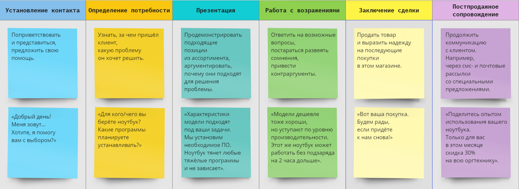Как страховому агенту продавать дополнительные услуги