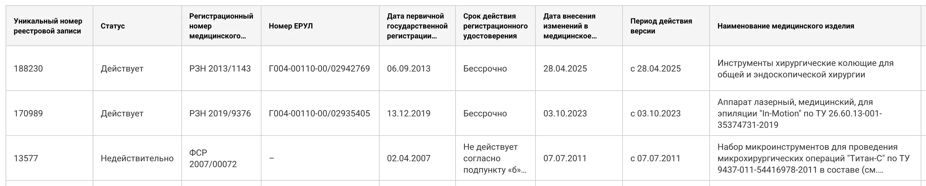 Фрагмент реестра медицинских изделий на сайте Росздравнадзора