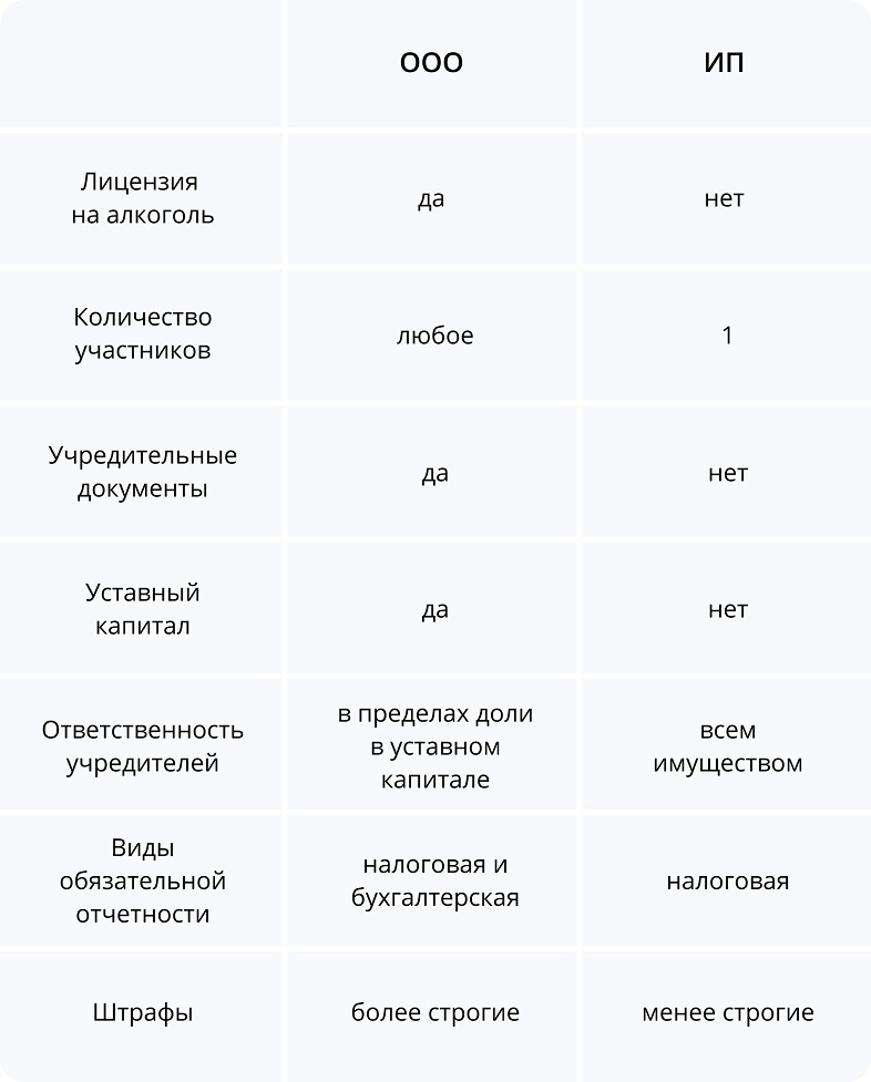 Правовая форма