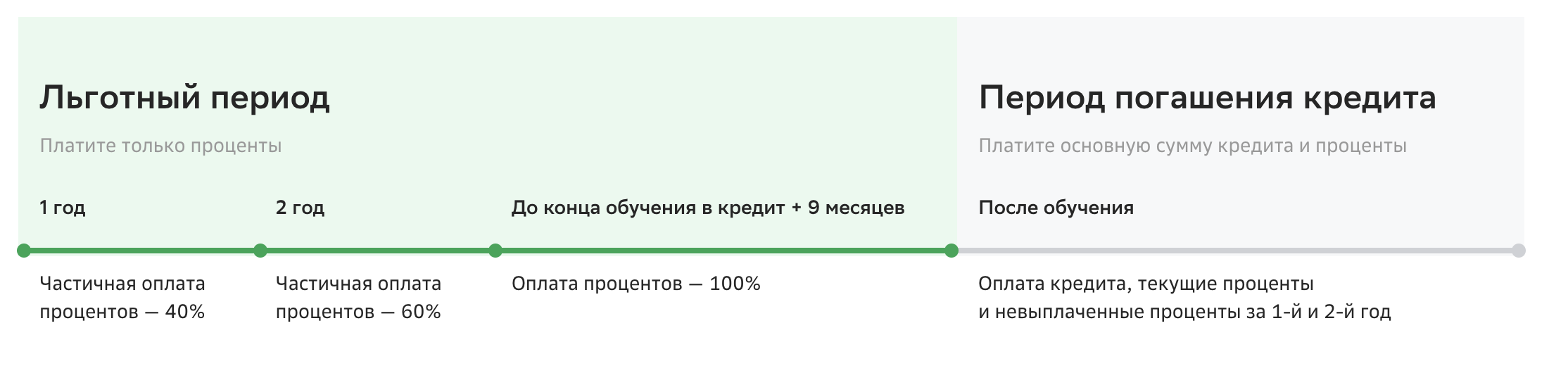 Можно ли получить кредит в сбербанке студенту