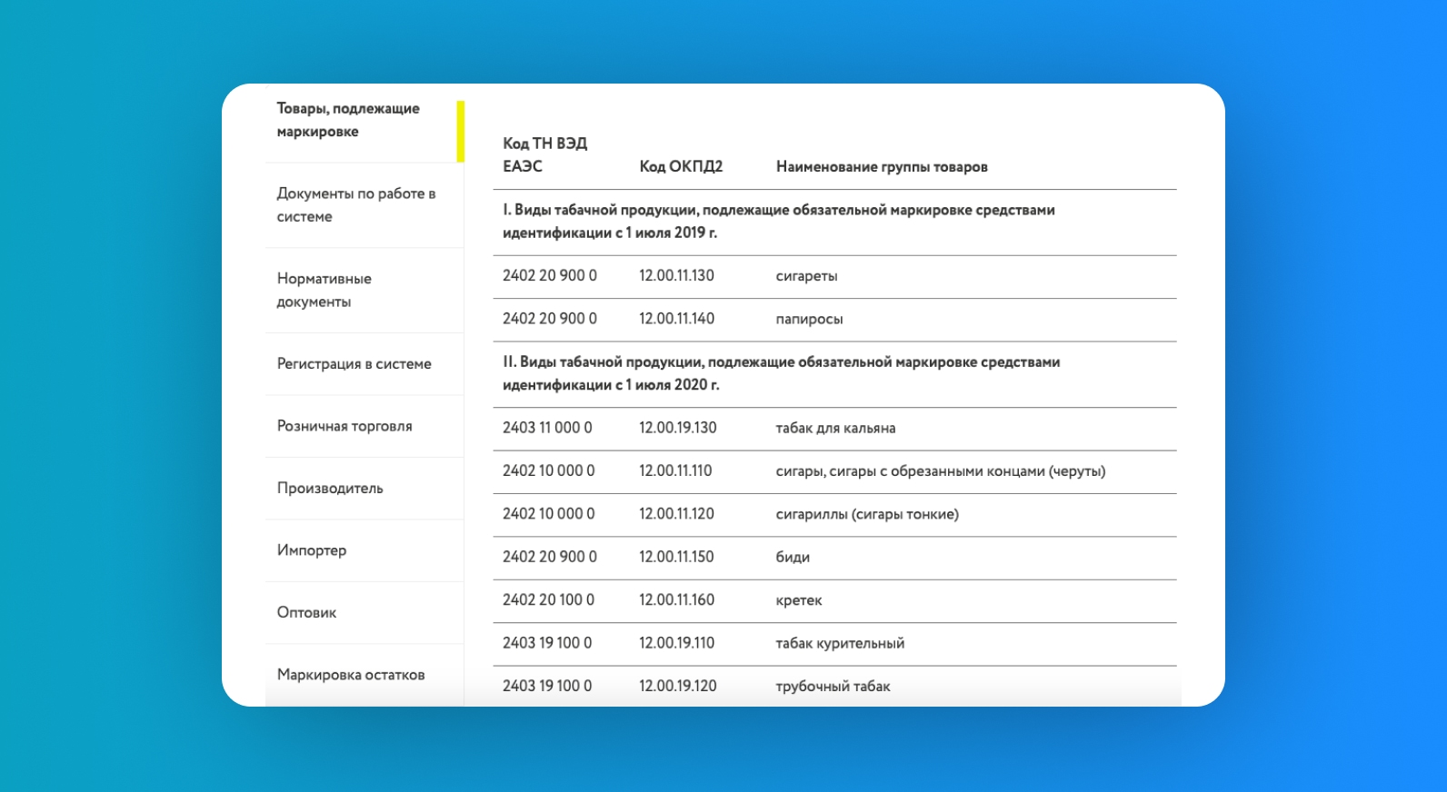 Товары подлежащие обязательной маркировке с 1 апреля. Товары подлежащие маркировке. Коды молочной продукции подлежащие маркировке. Подакцизные товары подлежащие маркировке. Список товаров подлежащих маркировке.