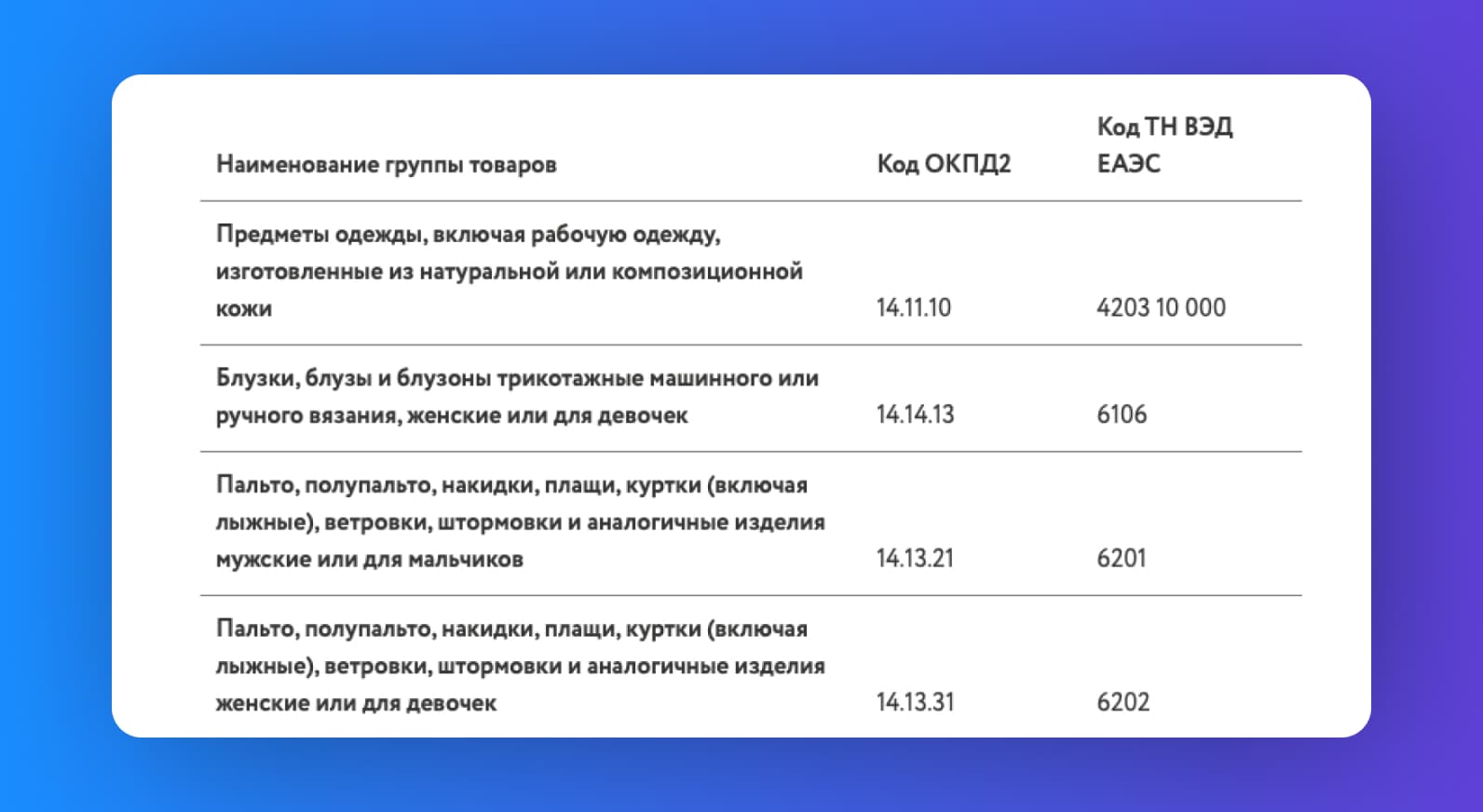 Маркировка товаров когда и какие товары