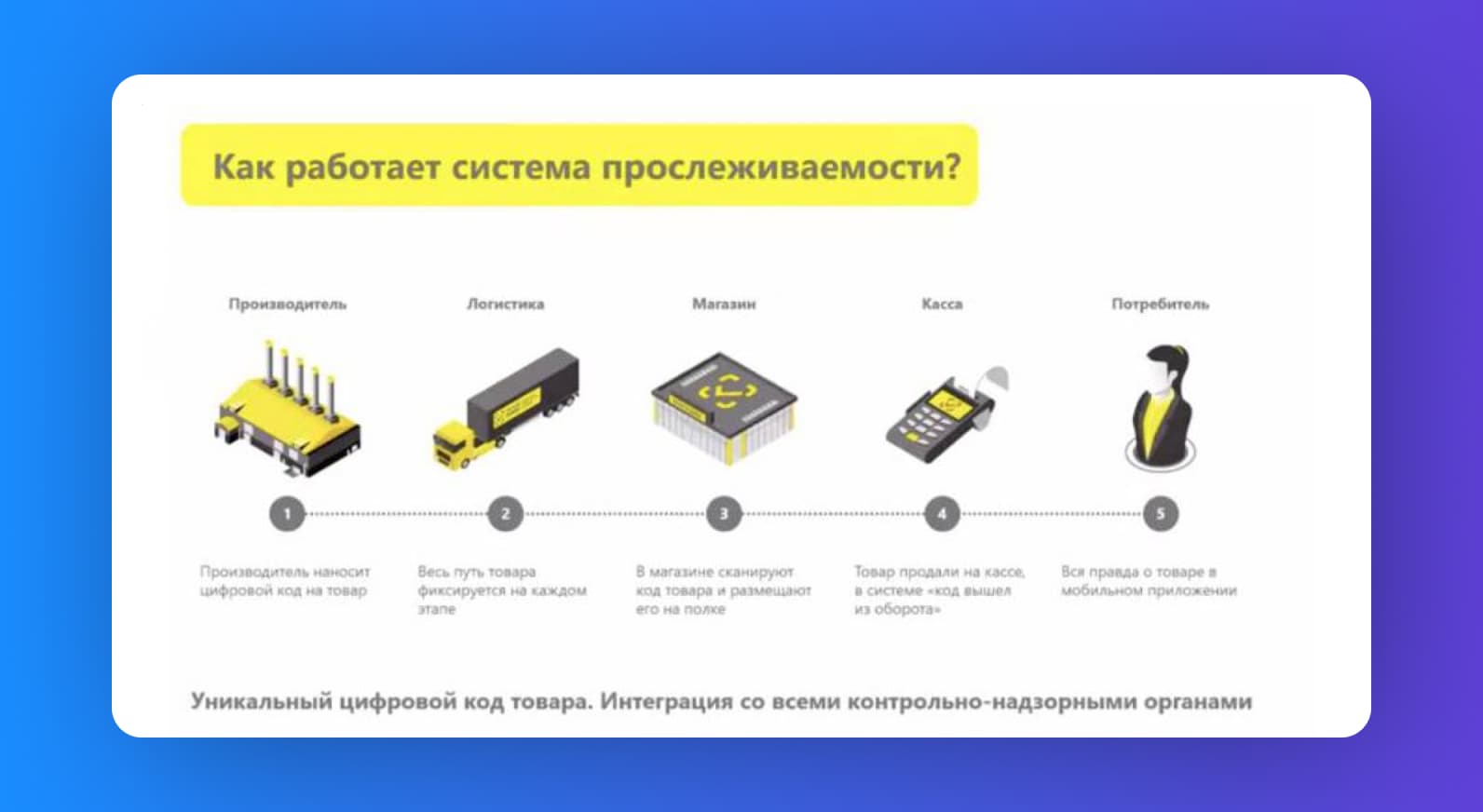 Возможна ли продажа товаров без штрих-кода и со штрих-кодом в точке продаж ИП?