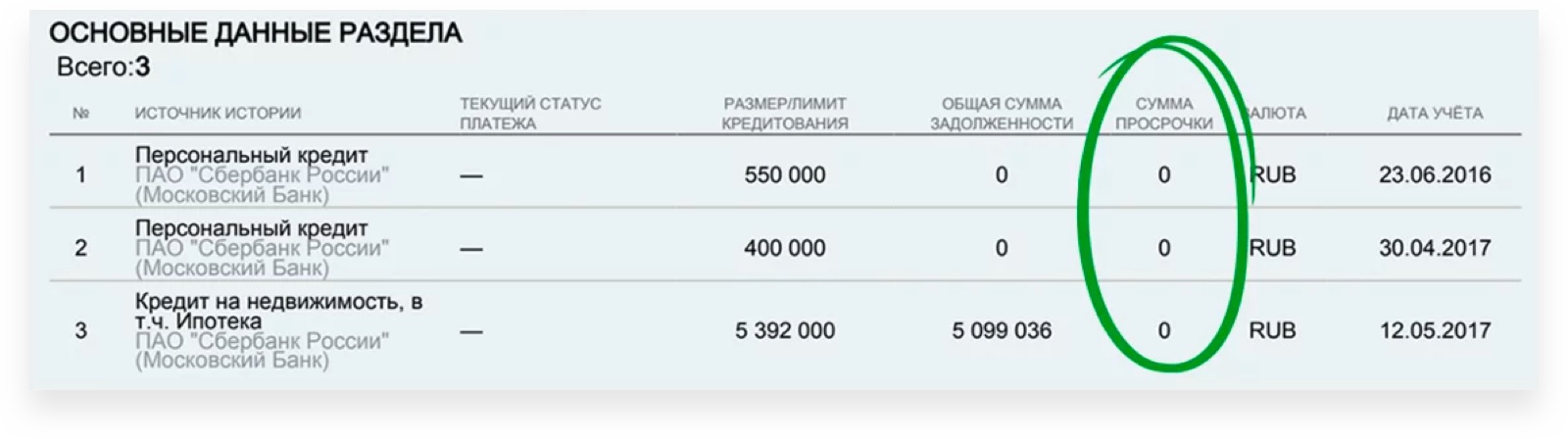 Истории просрочку. Исправление кредитной истории в Сбербанке. Как выглядит кредитная история в Сбербанке. Как наладить кредитную историю в Сбербанке. Справка о кредитной истории Сбербанк.