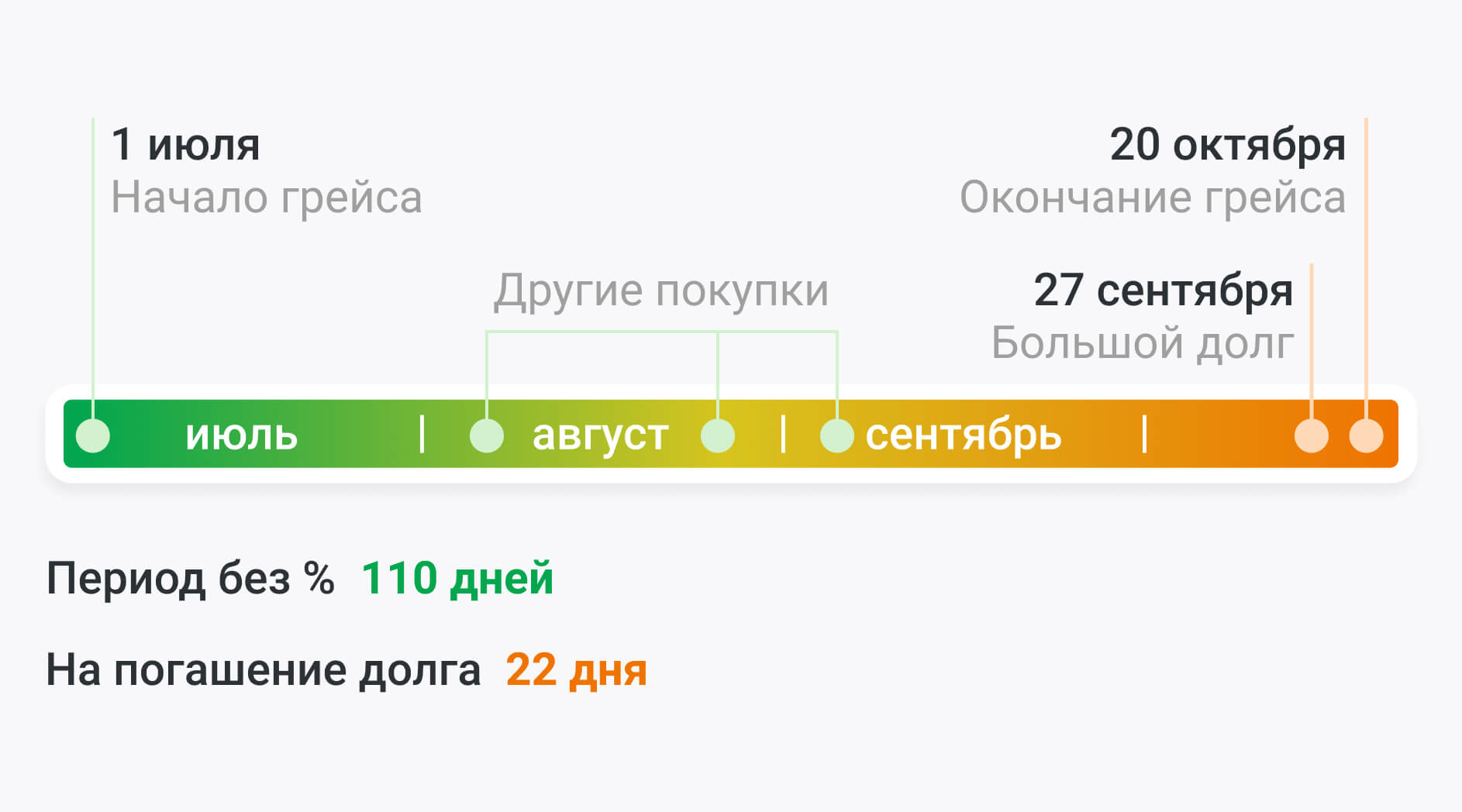 Купить Авто В Кредит Сбербанк