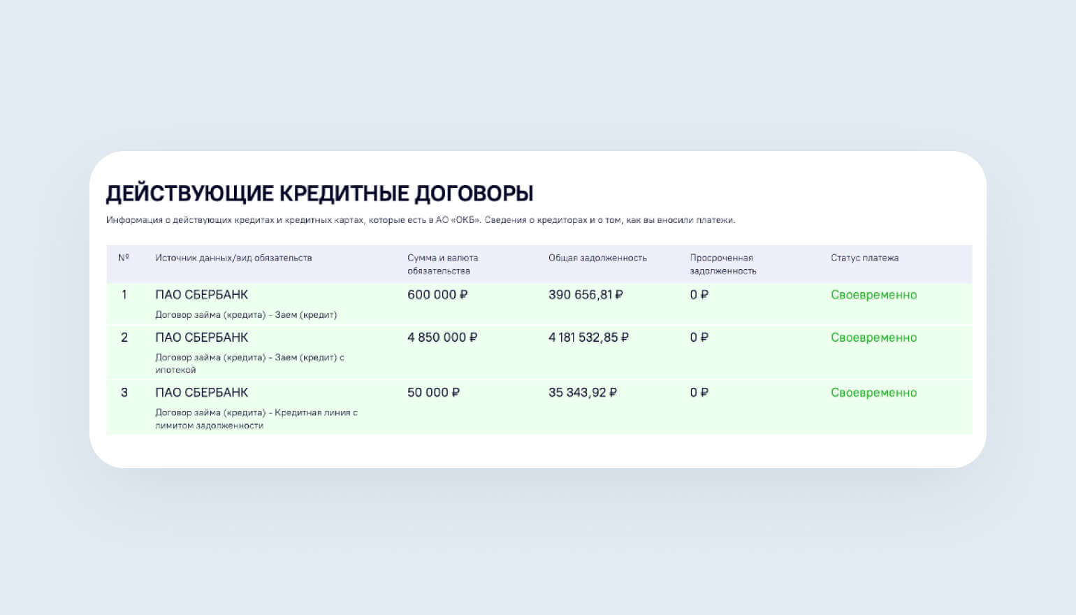 Что будет с моим кредитом