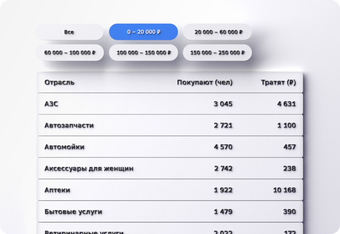 Оценка локации. Оценка локации под бизнес.