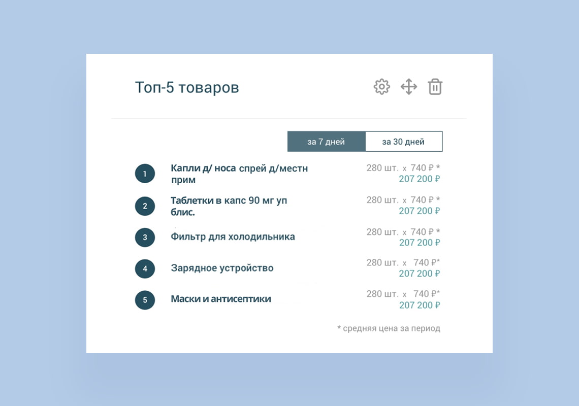 Товары От Сбербанк Интернет Магазин Товары От Сбербанк Интернет Магазин