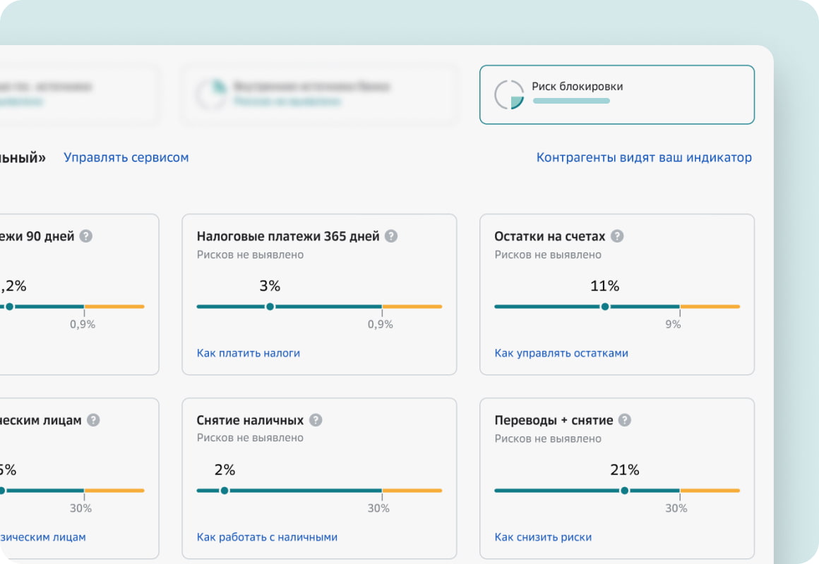 115 фз счет сбербанка. Риск блокировки Сбербанк. Сервис риск блокировки. Индикатор риска блокировки сбербизнес. Сбер рейтинг риск блокировки.