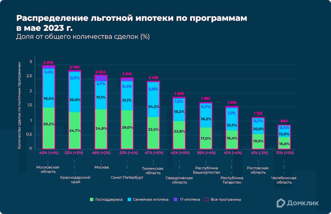 Сравнение зарплатных проектов банков 2022
