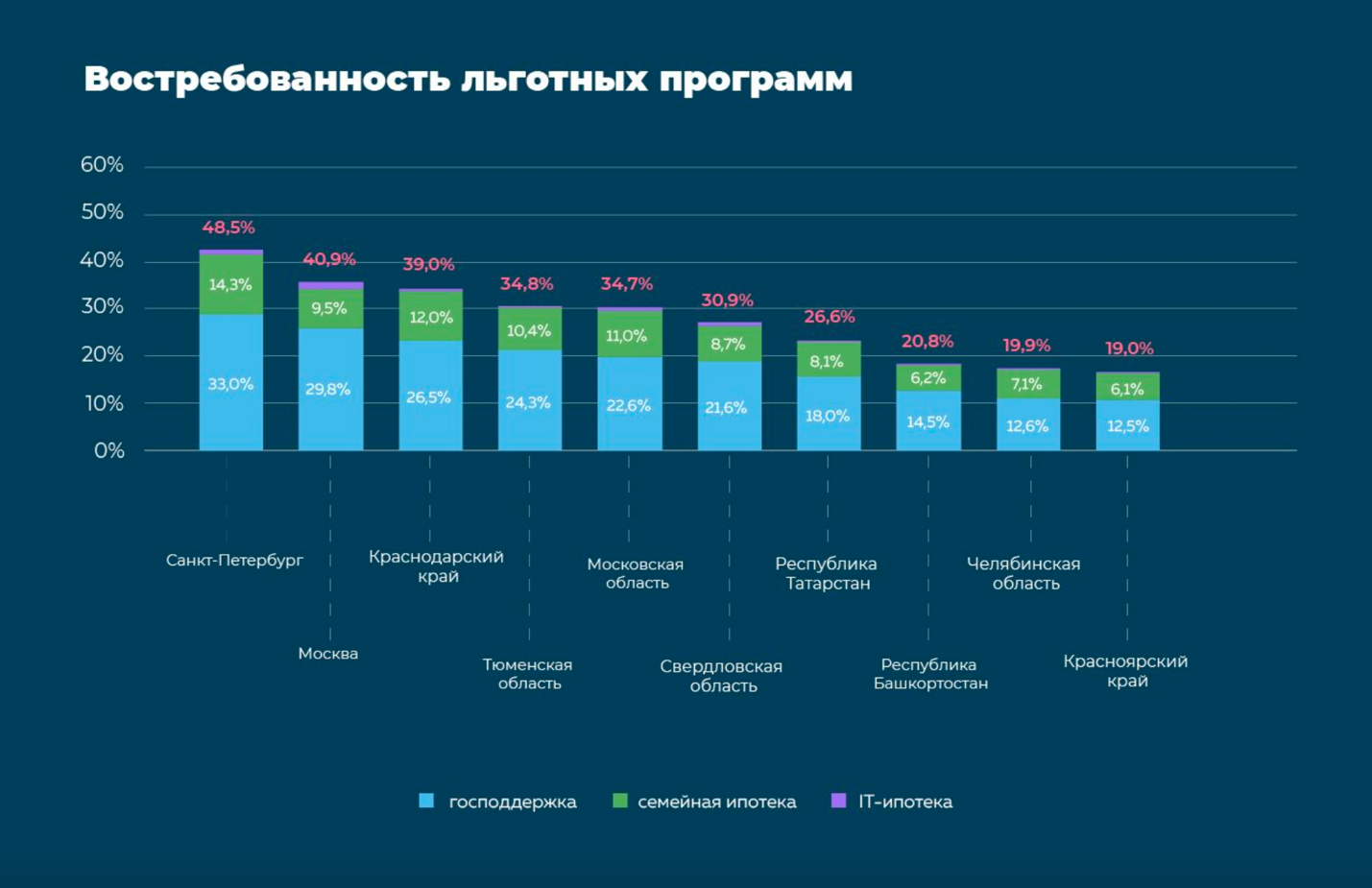 Что будет с рынком недвижимости россии