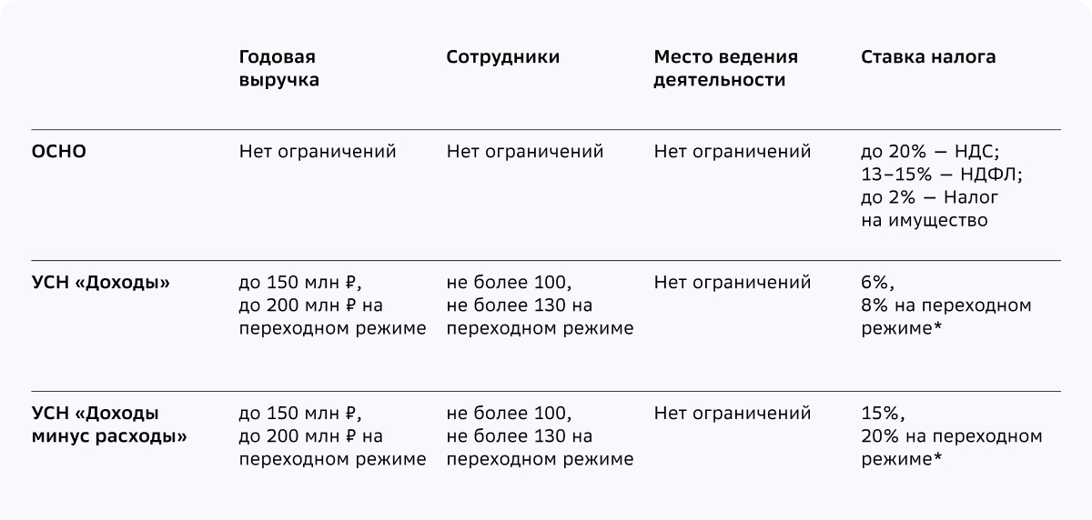 Товары От Сбербанк Интернет Магазин Товары От Сбербанк Интернет Магазин