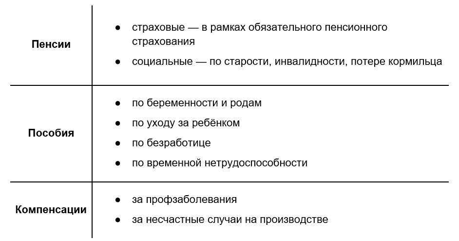 Пенсии, пособия, компенсации