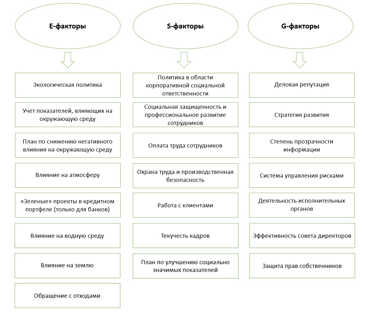 Рейтинги могут составляться по следующим критериям: