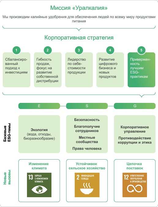 Миссия «Уралкалия»