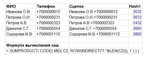 Пример замены данных на обезличенные идентификаторы