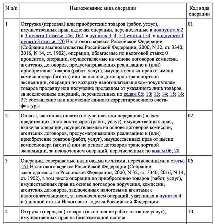 Часть таблицы из приказа ФНС № ММВ-7-3/136@: каждой операции соответствует свой код