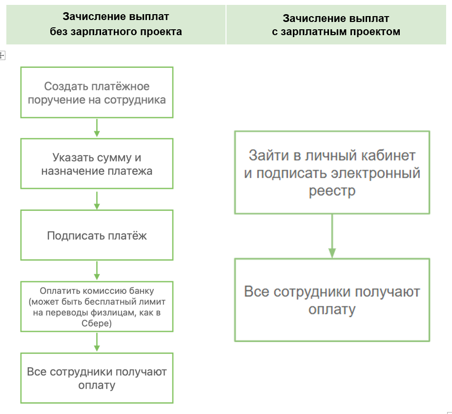 Зачисление выплат