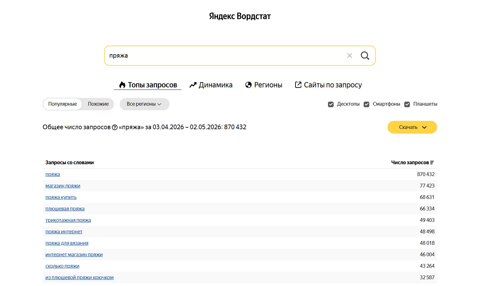 Скриншот с сайта Wordstat.yandex.ru