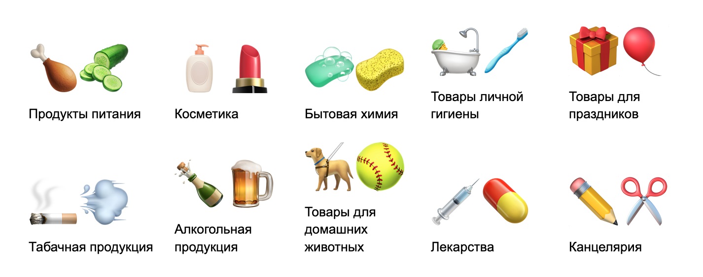 Какие есть категории FMCG-товаров