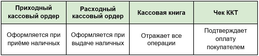 Чем товарный чек отличается от кассового