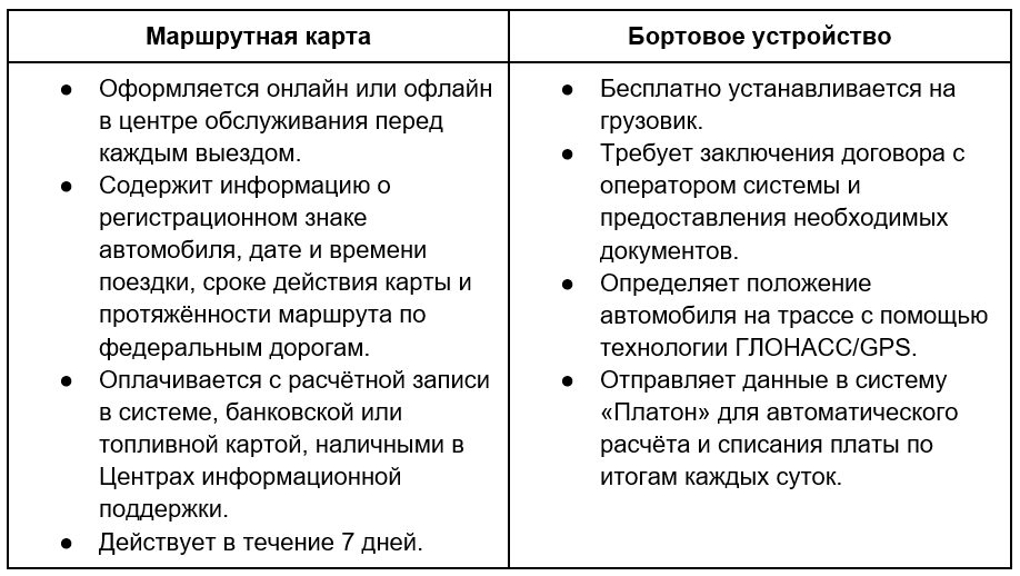 Как пользоваться системой