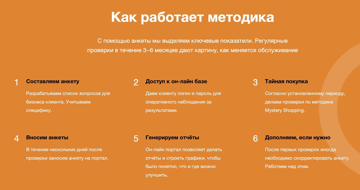 Как работает мотодика
