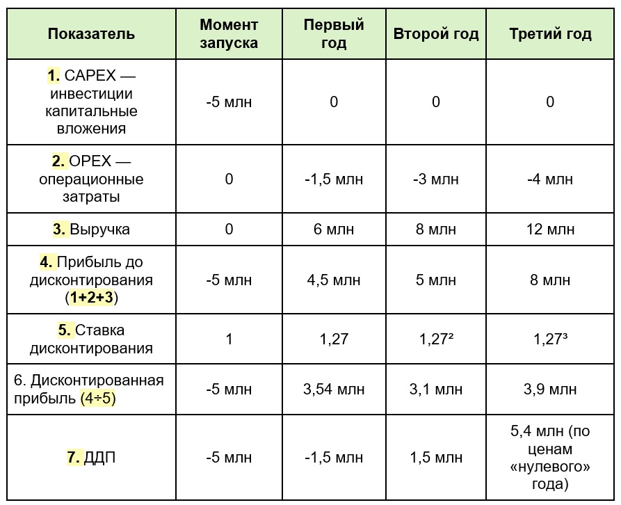 Показатели