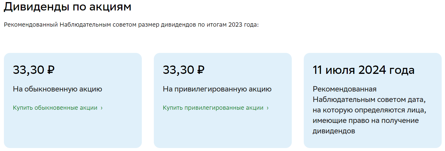 Рекомендованный размер дивидендов по акциям Сбера за 2023 год