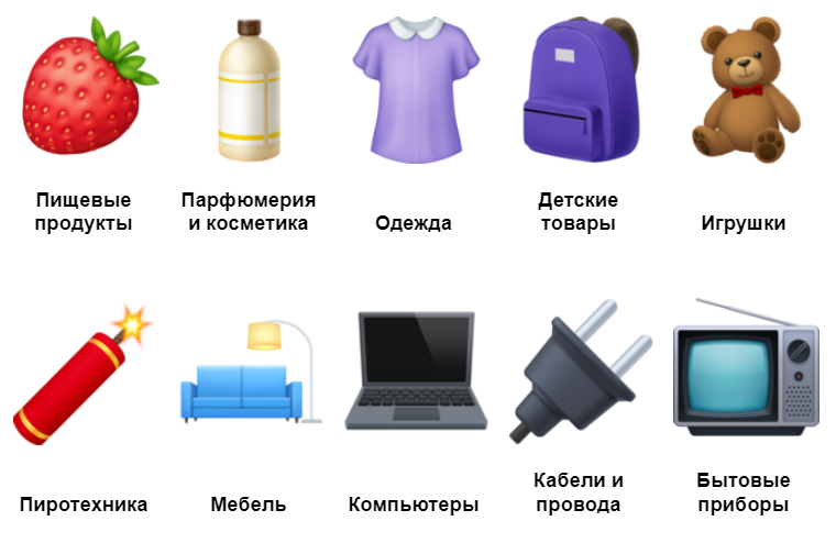 Примеры товарных групп, которые маркируют знаком ЕАС