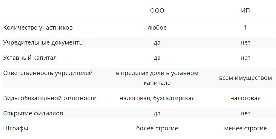 Регистрация