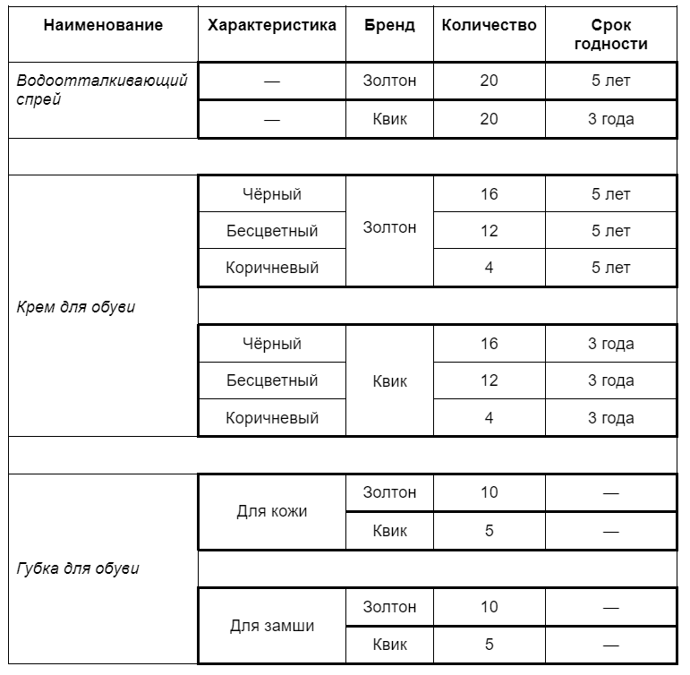 Пример ассортиментной матрицы 2