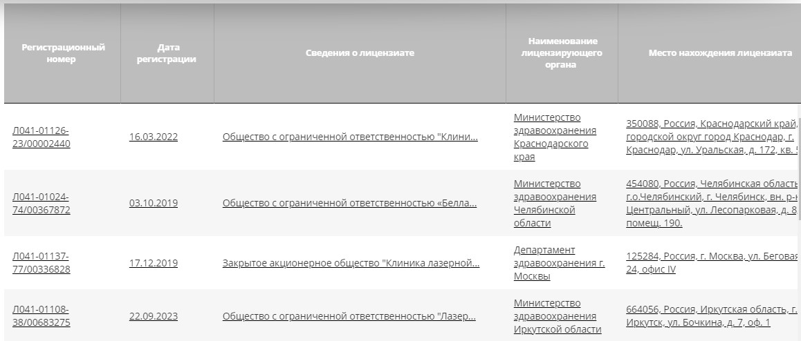 Фрагмент реестра организаций с медицинской лицензией на сайте Росздравнадзора