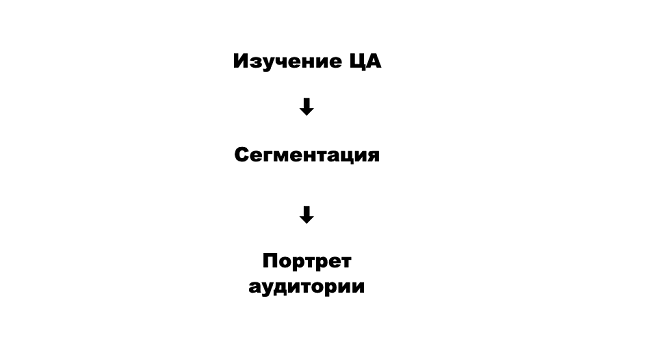 Целевая аудитория