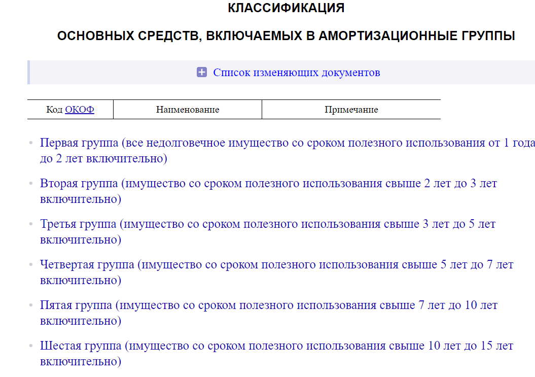 Общероссийском классификаторе основных фондов