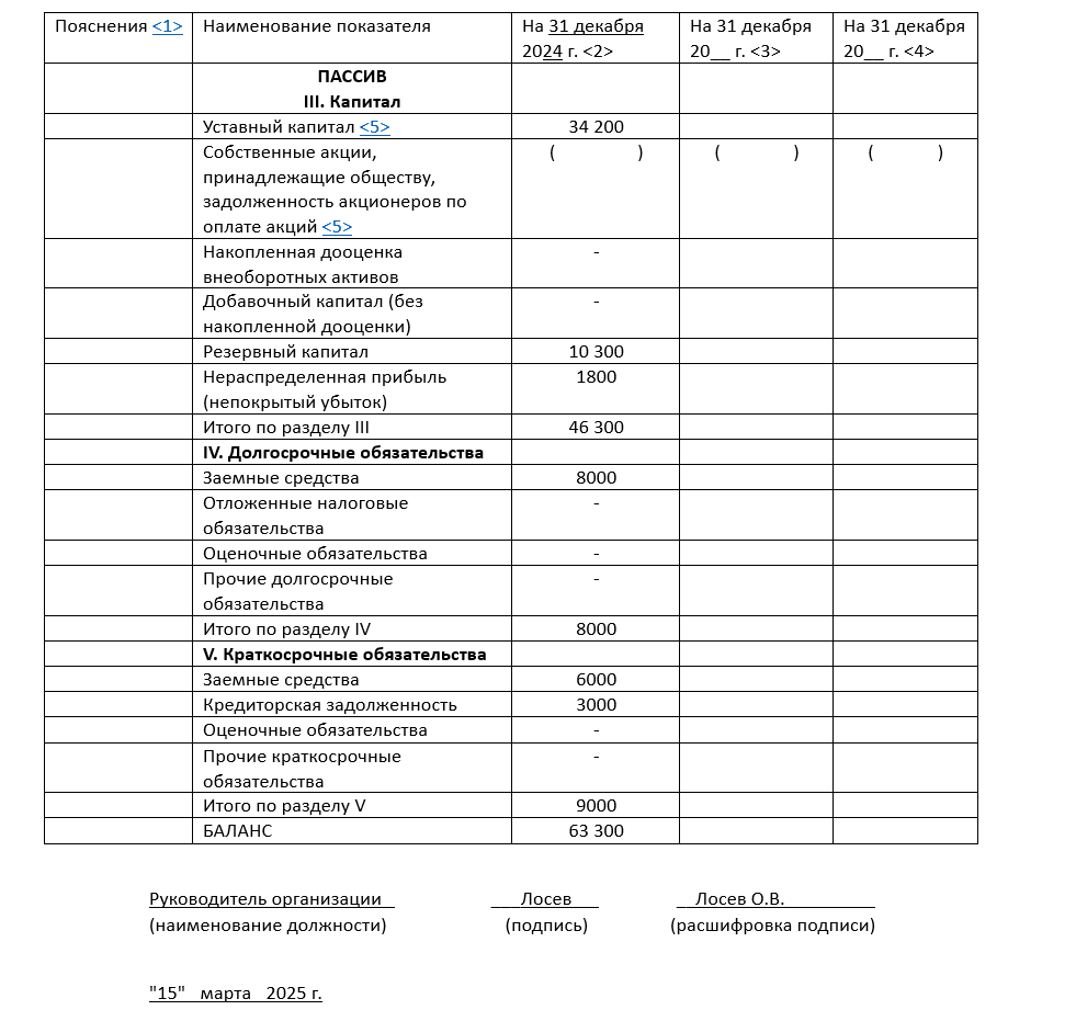 Пример заполненного раздела «Пассивы»