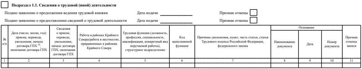 Чем чек коррекции отличается от чека возврата