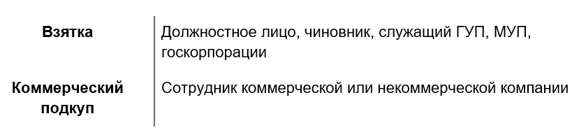 Различие между ними только в том, кто совершил преступление.