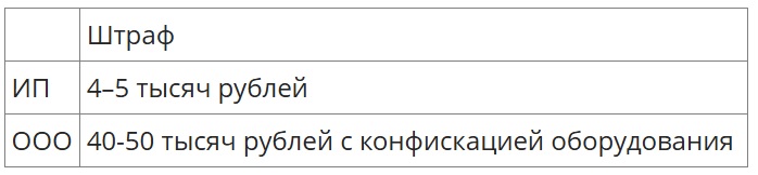меньше 3 500 000 рублей — это административная статья