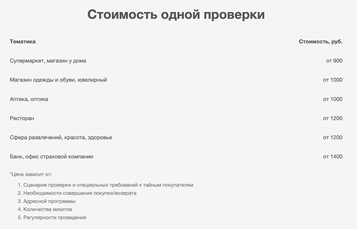 Стоимость одной проверки