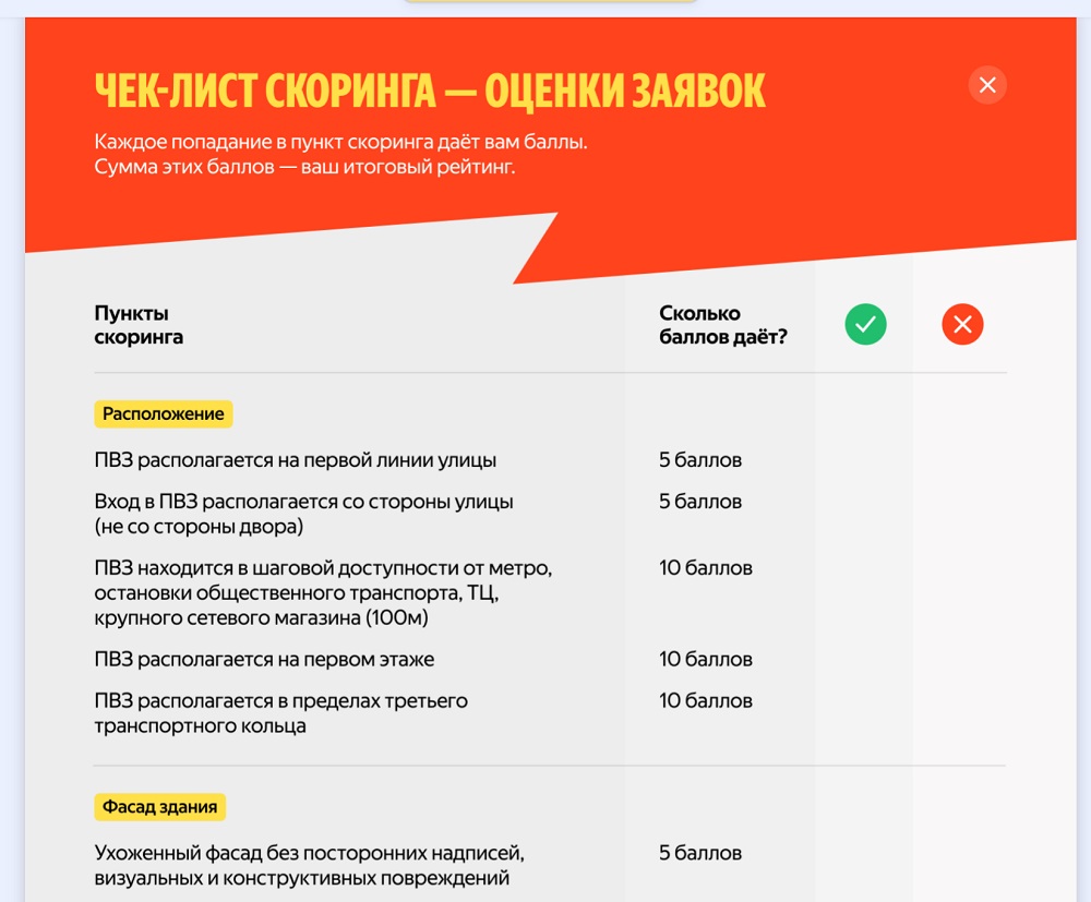 Чек-лист открытия пункта выдачи заказов Яндекс Маркета