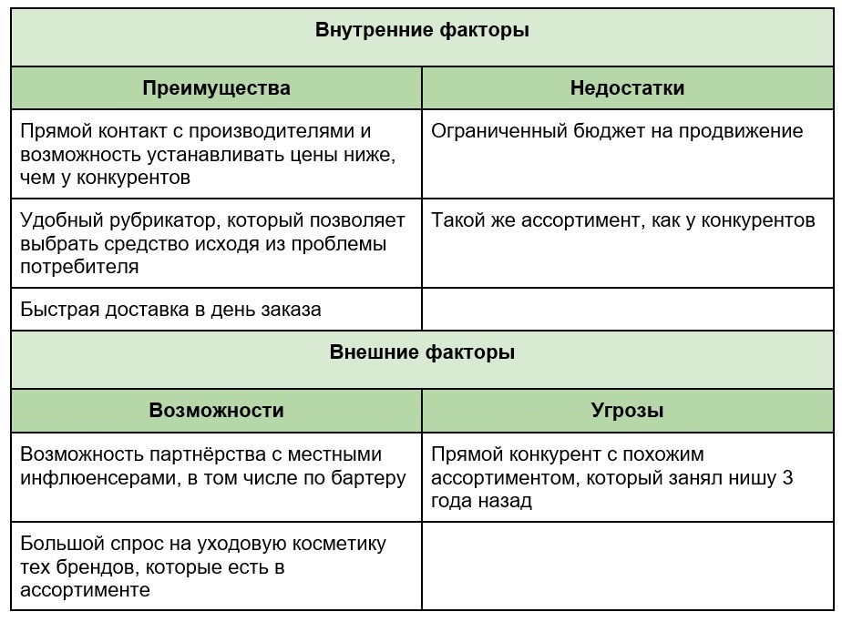 Интернет-магазин корейской косметики