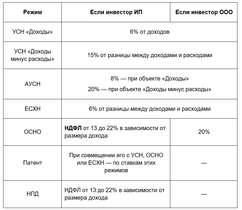 Рассчитаем ваш доход