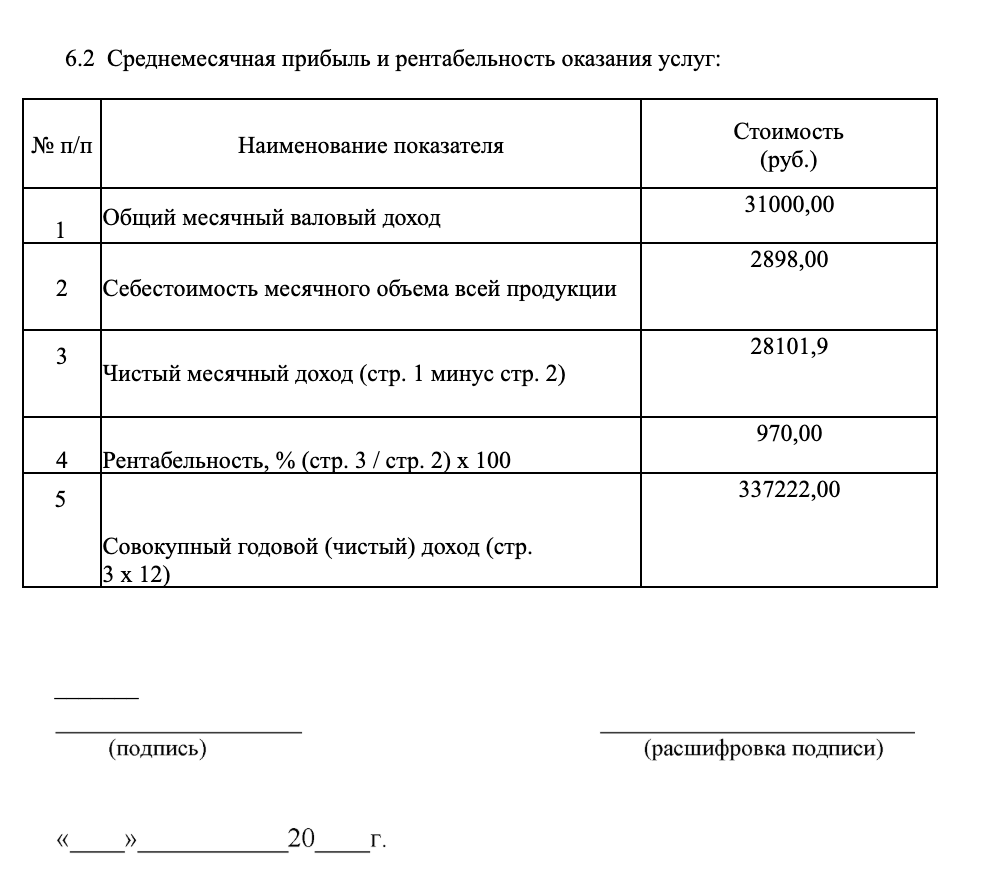 Пример бизнес-плана