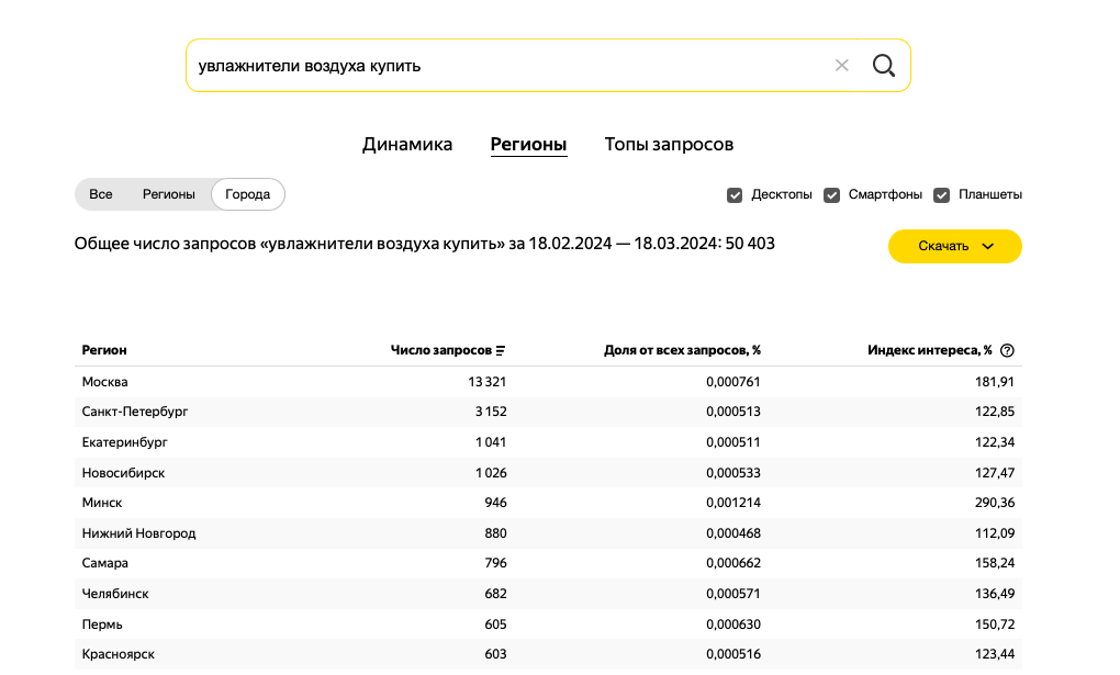 Источник 2: Яндекс Wordstаt