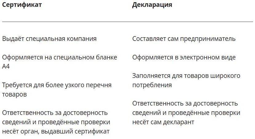 Различия между декларацией о соответствии и сертификатом соответствия