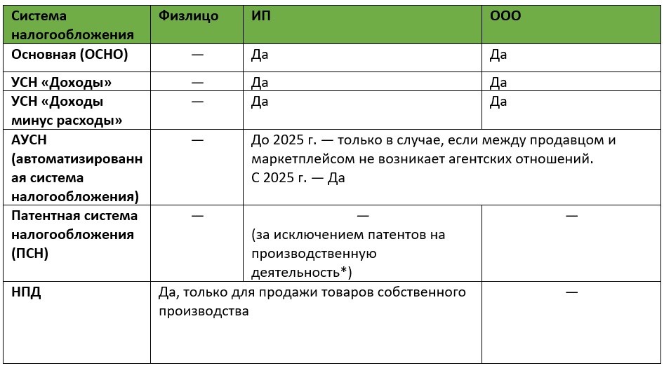 Какие системы налогообложения доступны для торговли на маркетплейсах