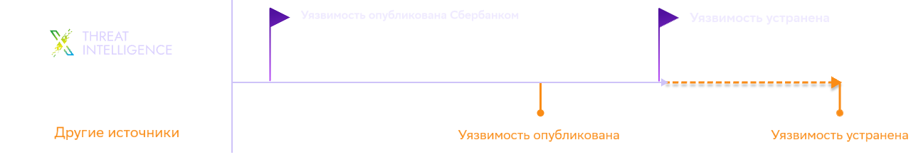 speed