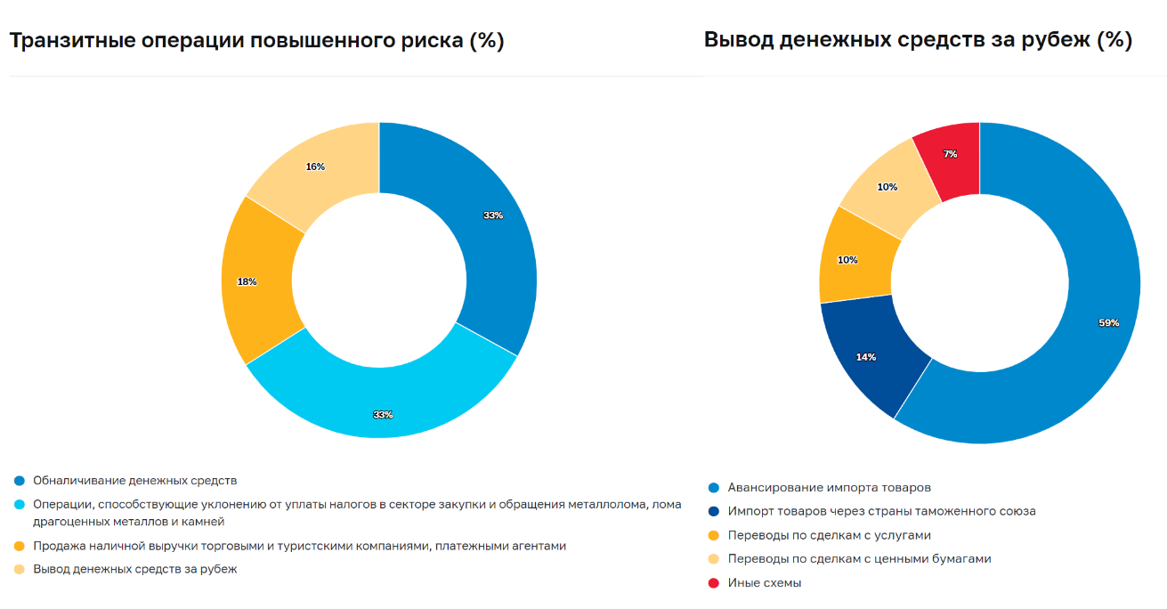 Количество сомнительный. Количество сомнительный
